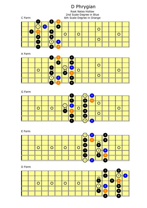 The third mode of the Major Scale: Phrygian has a unique sound. Discover all its secrets from Phrygian Chord Progressions, To how to solo over the Phrygian P... 